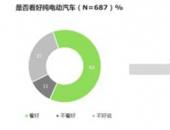 《2016中国新创汽车市场趋势调查报告》正式发布