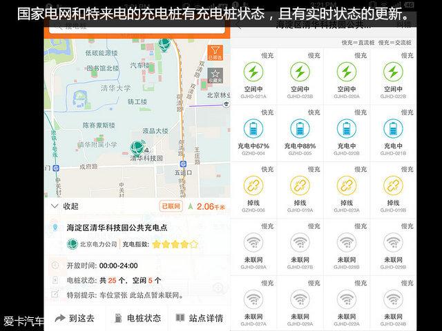 电动汽车;充电APP