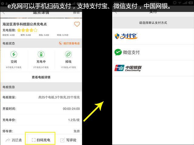 电动汽车;充电APP