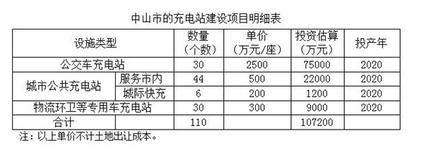 zhongshanchongdianzhuangtouzi_副本.jpg