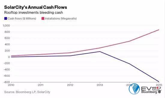 solarcity_副本.jpg