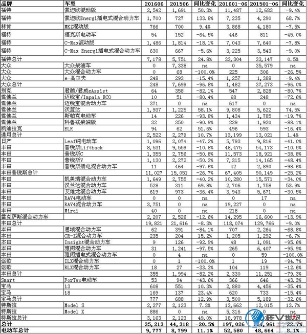2016上半年美国环保汽车销量_副本.jpg