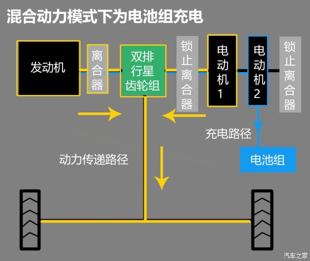 汽车之家