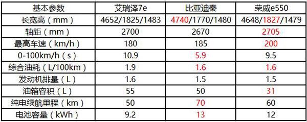 对比参数.jpg