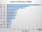 特斯拉疯狂扩大电池产能 中国企业也没闲着