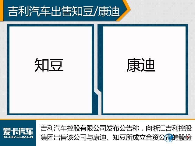 吉利汽车售低端电动车股份 母公司收购