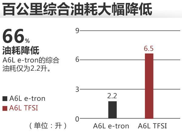 奥迪国产“电动车”将上市 年产近4千辆