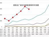 乘联会：2016年7月新能源乘用车销售3万辆，同比增162%环比降13%