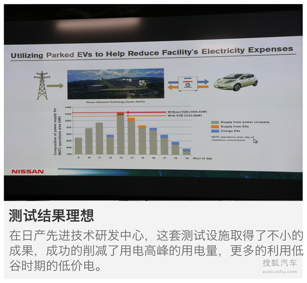 日产储能电站技术解读