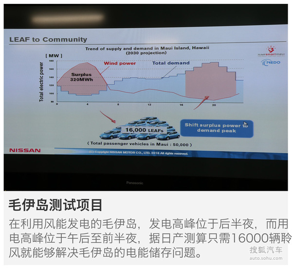 日产储能电站技术解读