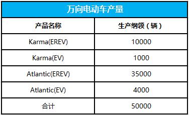 万向产量.jpg