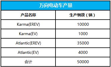 万向产量.jpg