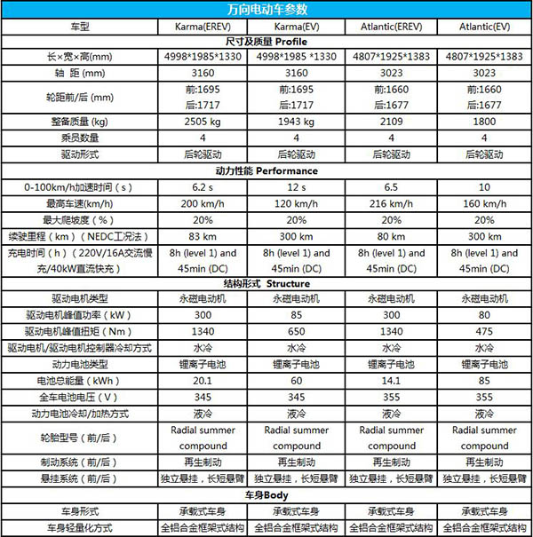 万向参数.jpg
