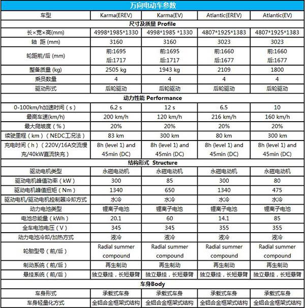 万向参数.jpg