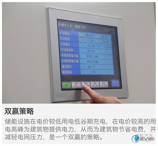日产储能电站技术解读