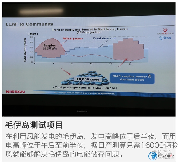 日产储能电站技术解读