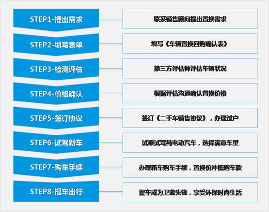 置换规则.jpg