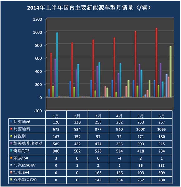 上半年数据.jpg