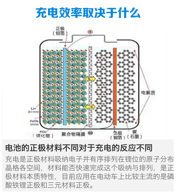 比亚迪 e6 实拍 其它 图片