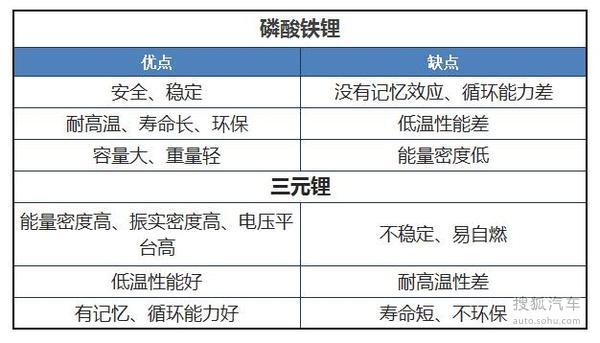 比亚迪 e6 实拍 其它 图片