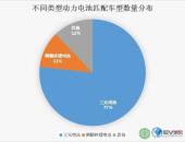 99款免购置税纯电动车搭载电池类型：三元电池居多