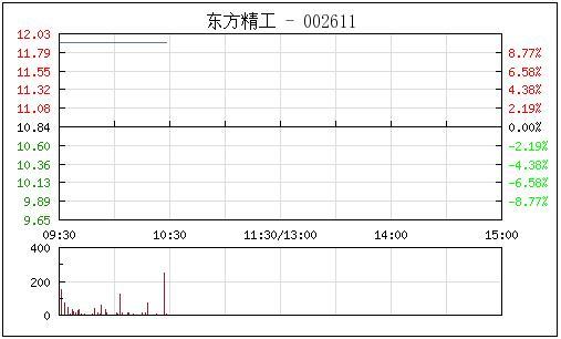 东方精工.jpg
