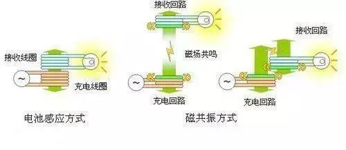 wuxianchongdian6_副本.jpg