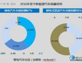 先给被误导的吃瓜群众洗洗脑，再说说电动汽车在他们眼中的六个问题