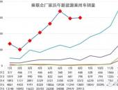 乘联会：2016年8月新能源乘用车销3万 同比增1.2倍