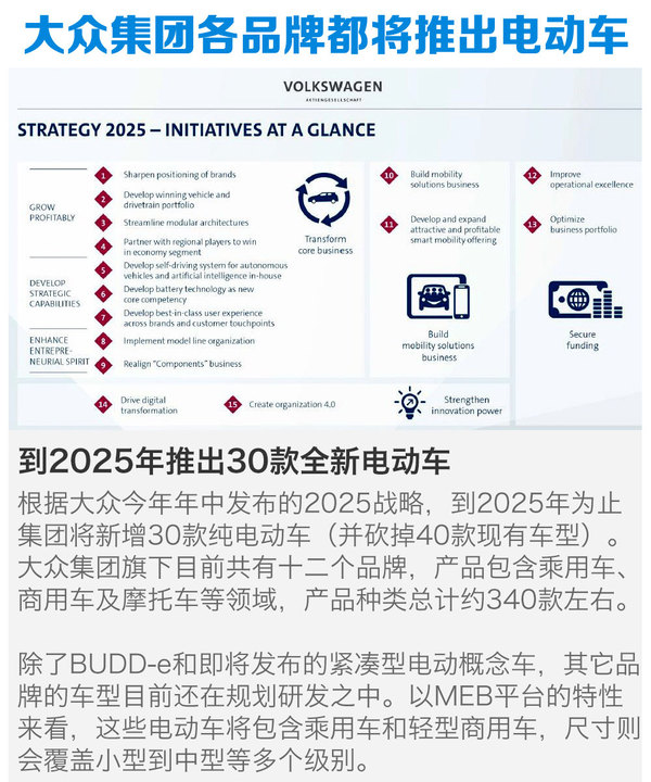 海外引入/本土研发 大众国产电动车展望