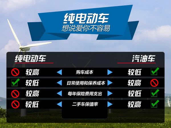买辆纯电动车怎么样？纯电动车成本分析-图1
