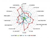 电动汽车综合因素考量排名