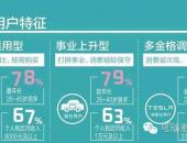 【报告】新能源汽车消费者行为研究 新政改变充电习惯