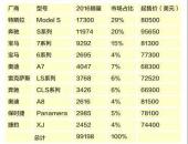 特斯拉Model 3对电动汽车行业意味着什么？