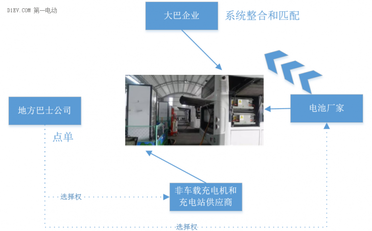 从使用场景和不同角度谈电动汽车快充技术