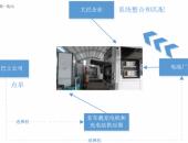 从不同场景和角度谈电动汽车快充技术