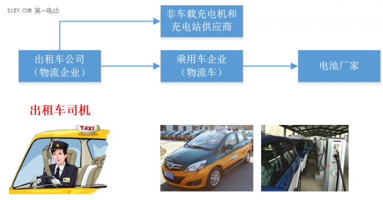 从使用场景和不同角度谈电动汽车快充技术