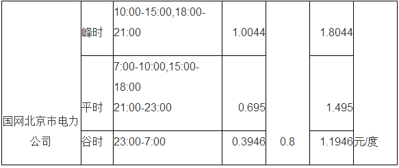 从使用场景和不同角度谈电动汽车快充技术