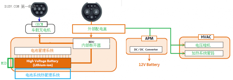 从使用场景和不同角度谈电动汽车快充技术