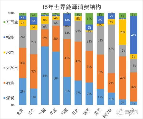 外媒评论中国电动车环保问题是吃醋心态