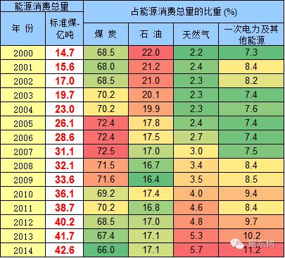 外媒评论中国电动车环保问题是吃醋心态