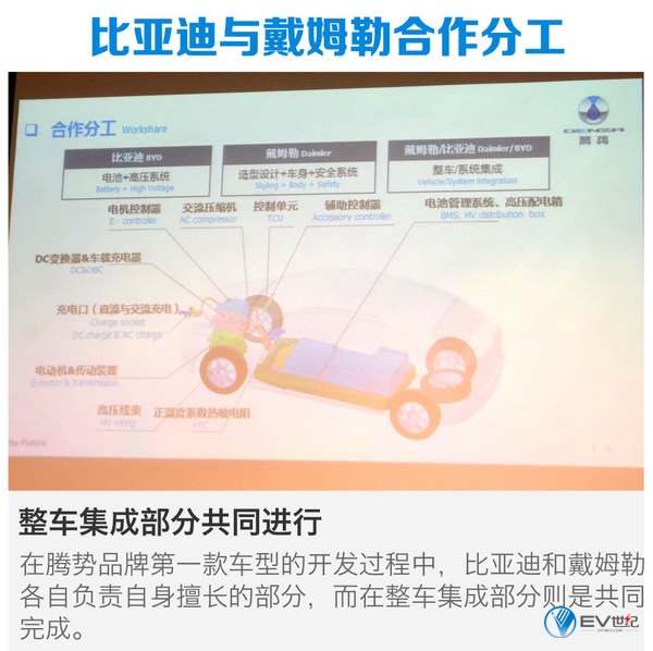 腾势公开课：如何正向开发一台电动车？