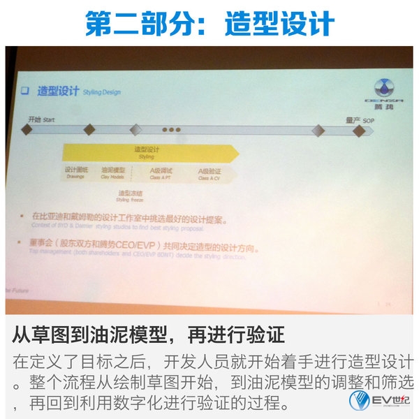 腾势公开课：如何正向开发一台电动车？