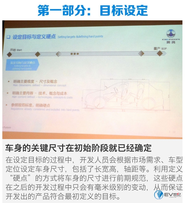 腾势公开课：如何正向开发一台电动车？