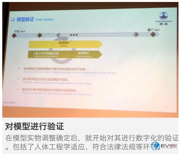 腾势公开课：如何正向开发一台电动车？
