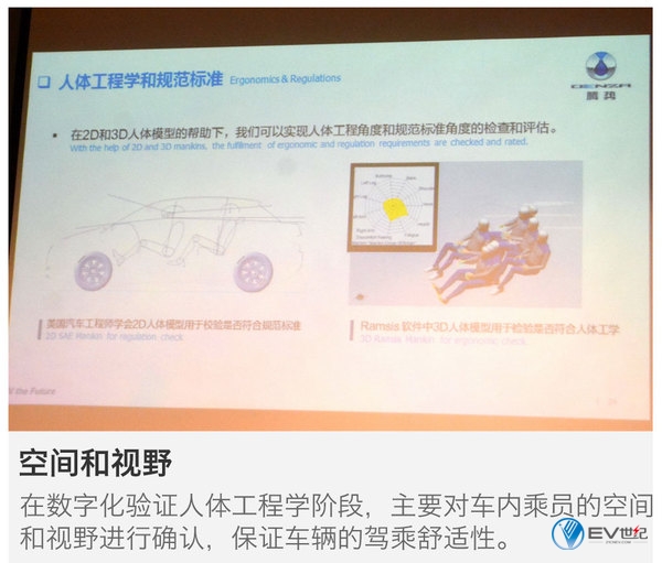 腾势公开课：如何正向开发一台电动车？