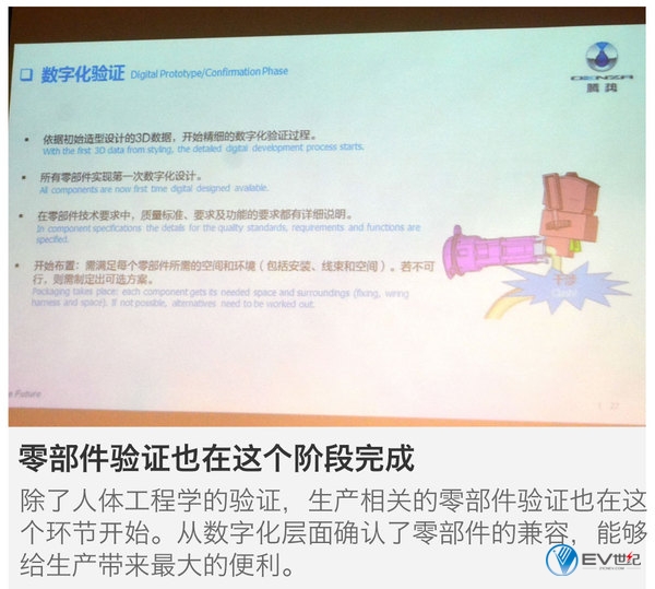 腾势公开课：如何正向开发一台电动车？