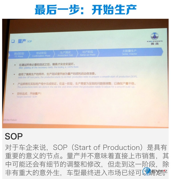 腾势公开课：如何正向开发一台电动车？