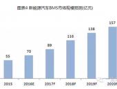 国内主流BMS企业统计与市场分析