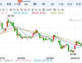 比亚迪2016年第三季度营收278亿元 同比增长65%